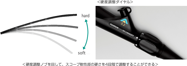 硬度調整機能を搭載したスコープ